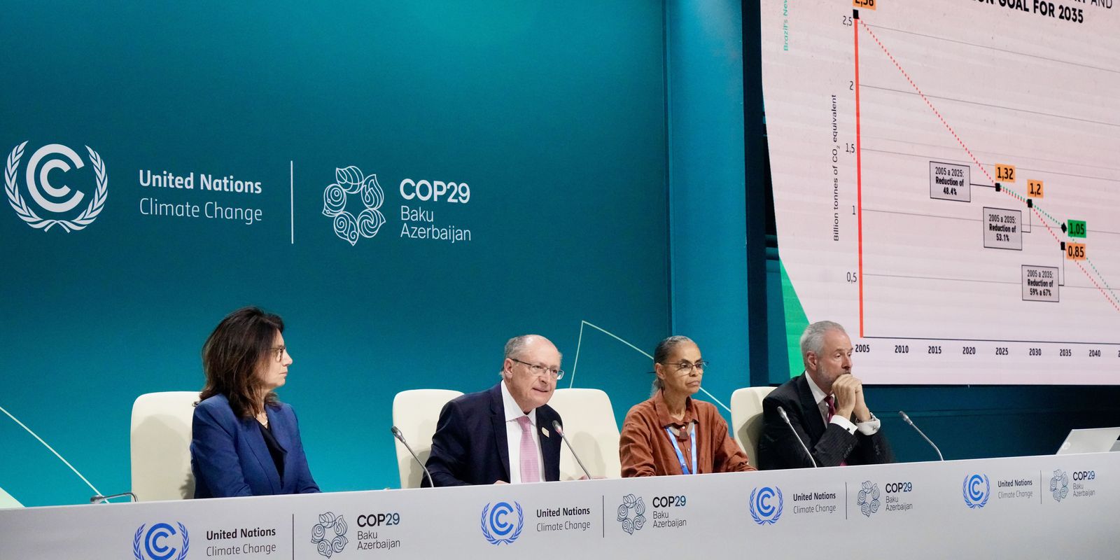 Viva Maria: COP29 em Baku desaponta com metas financeiras limitadas