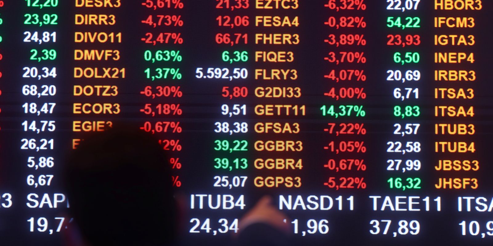 Na nona alta seguida, bolsa supera os 150 mil pontos pela primeira vez